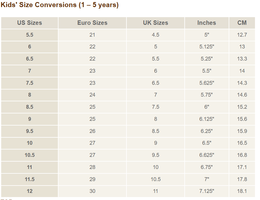 Kids' Shoe Size Conversions (1 – 5 years)